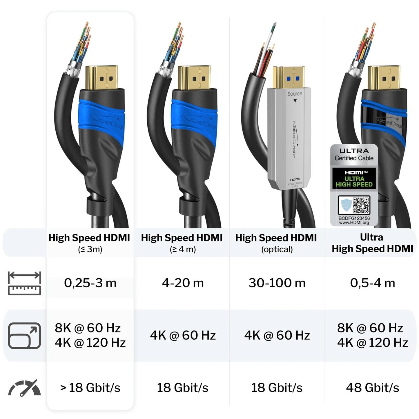 High-speed HDMI 2.0 cable from KabelDirekt – With Ethernet, 4K/8K, 3d-ready, ARC, HDR – blue