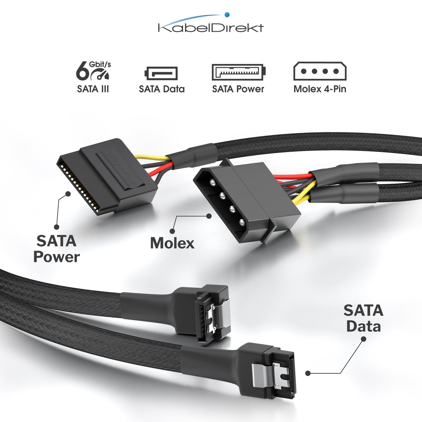 Molex/SATA power cables & adapters