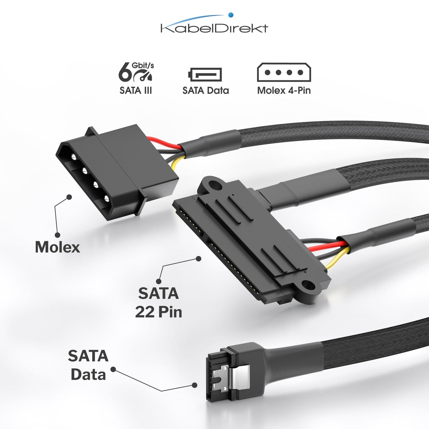 Molex/SATA power cables & adapters