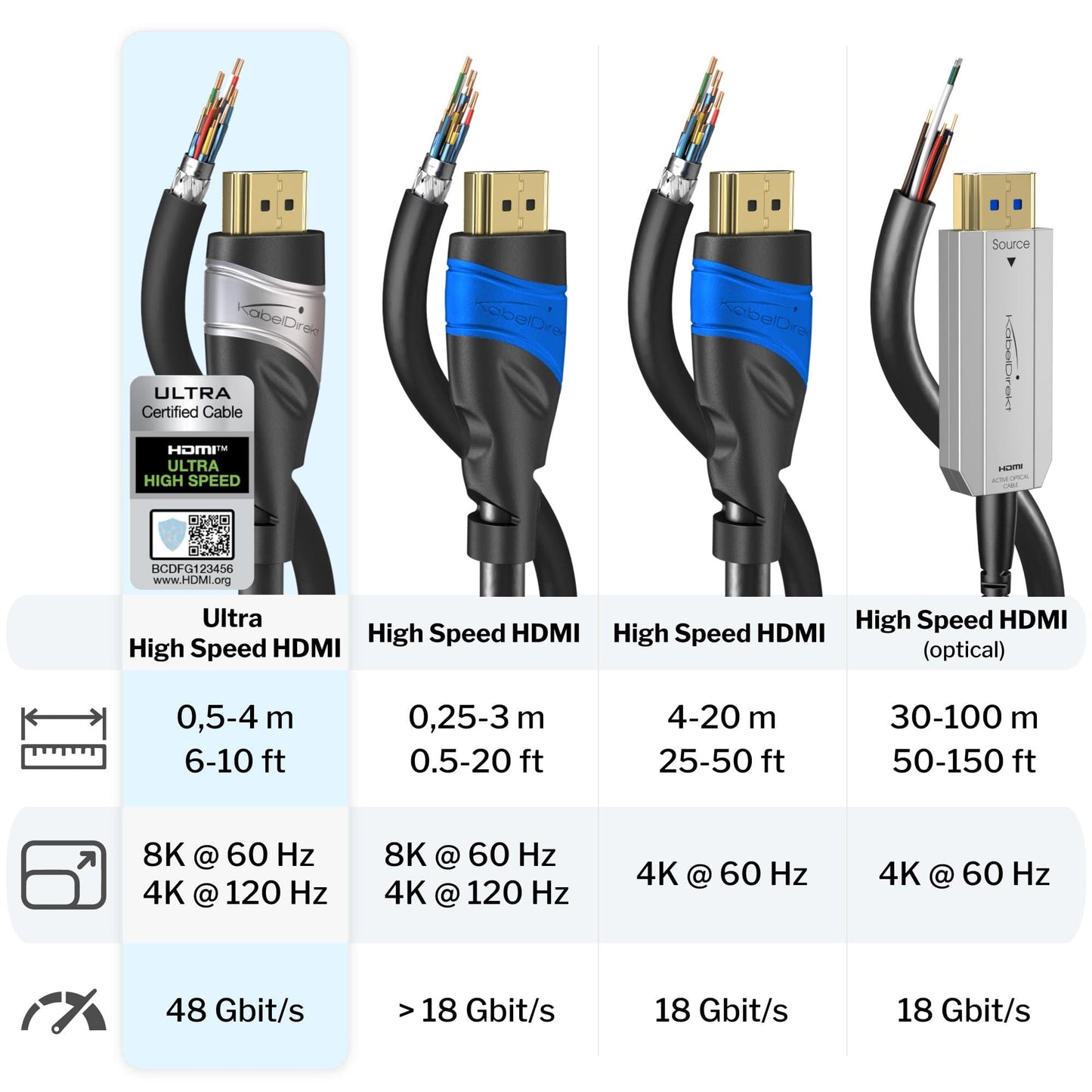 8K Câble HDMI 2.1 8K Ultra High Speed – 8K@60Hz – certifié, argenté/noir