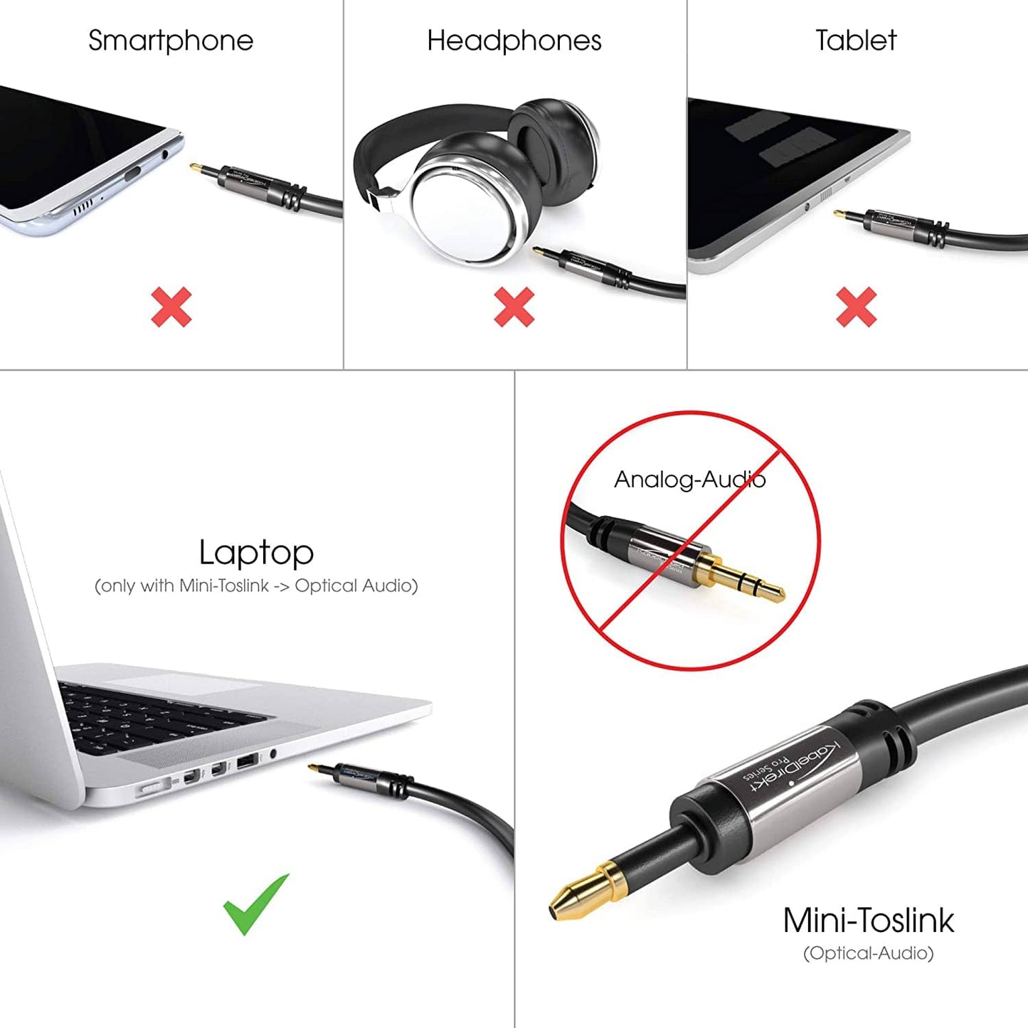 Câble mini-TOSLINK, câble audio optique, fiches TOSLINK et mini-TOSLINK