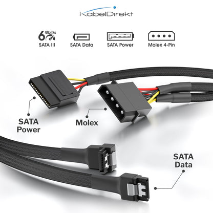 PC Kabel – Molex/SATA Stromkabel und Adapter