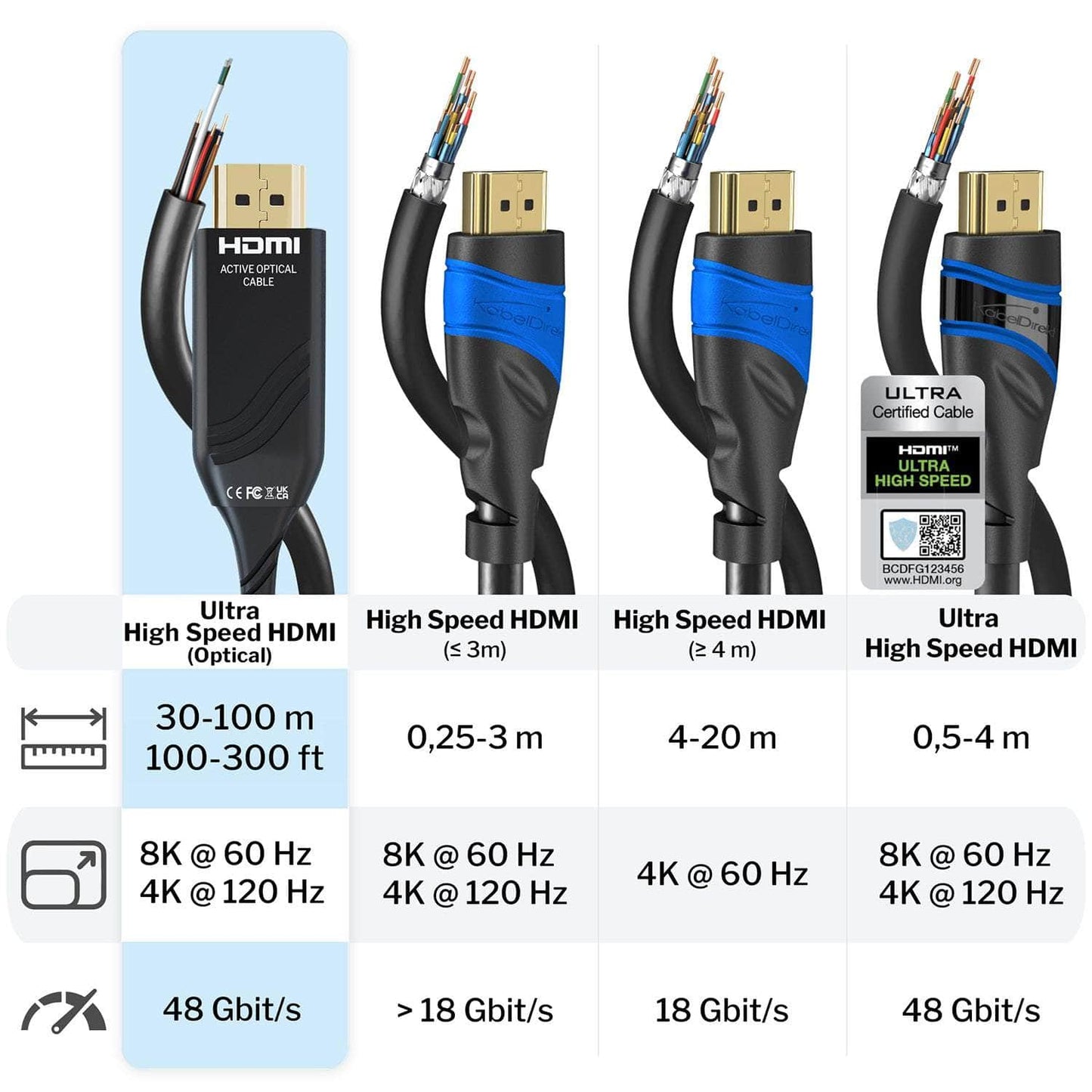 Optical HDMI cable - 48G, 8K@60Hz, fibre optic